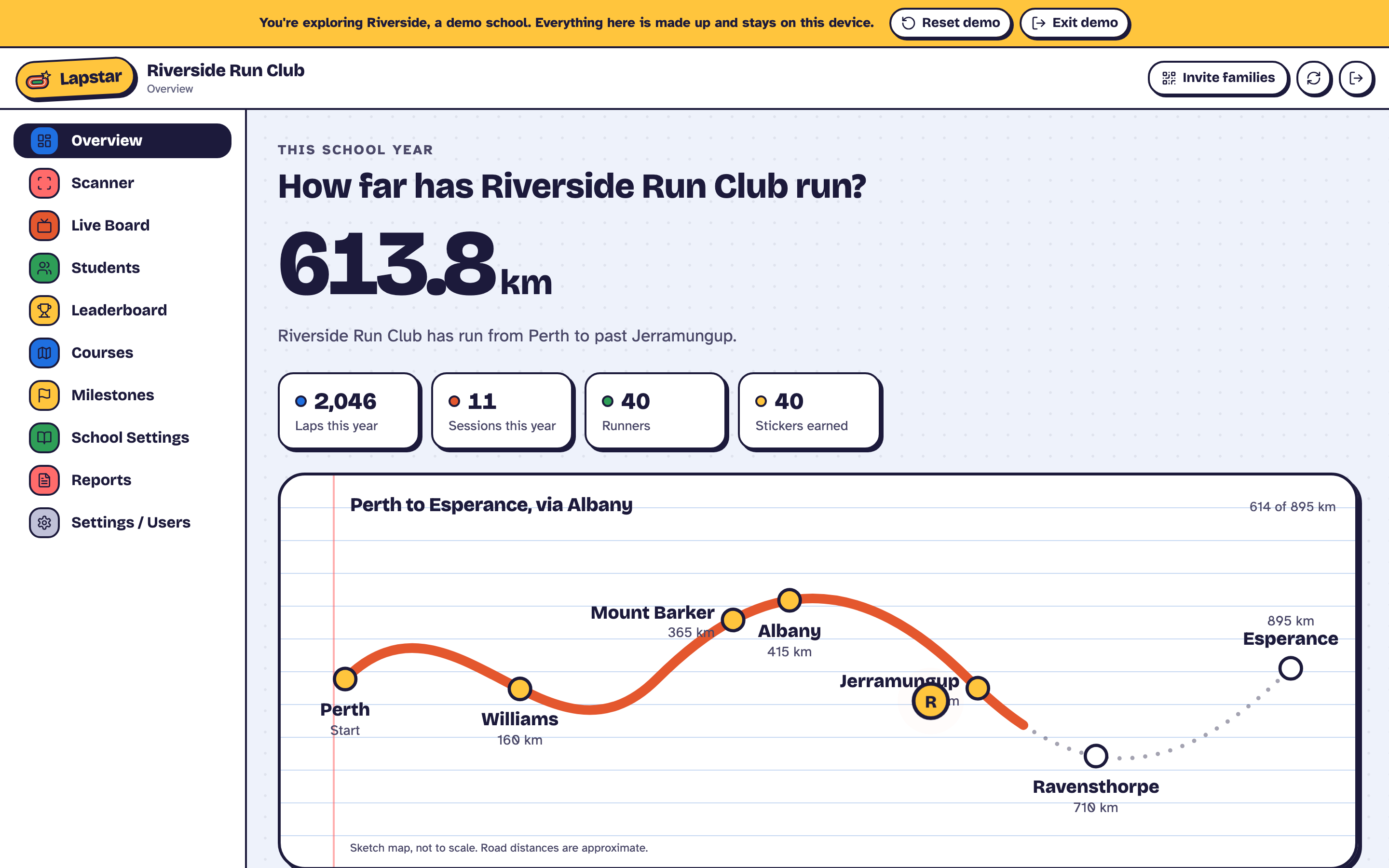 The Lapstar overview: the school's journey map, house race and session totals